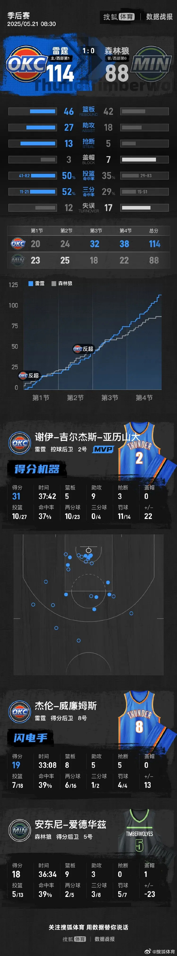 马赛对比利亚雷亚尔分析